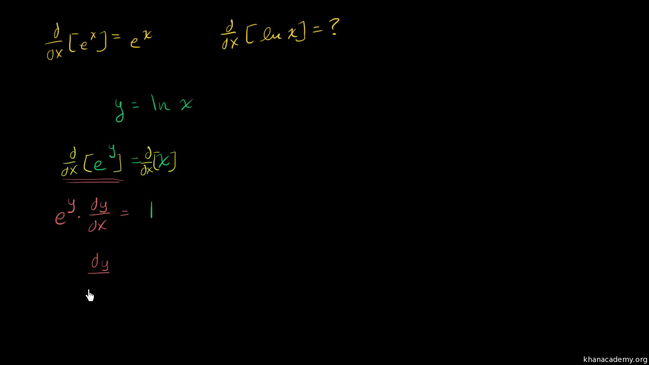 Derivative Of Ln X From Derivative Of 𝑒ˣ And Implicit Differentiation Video Khan Academy