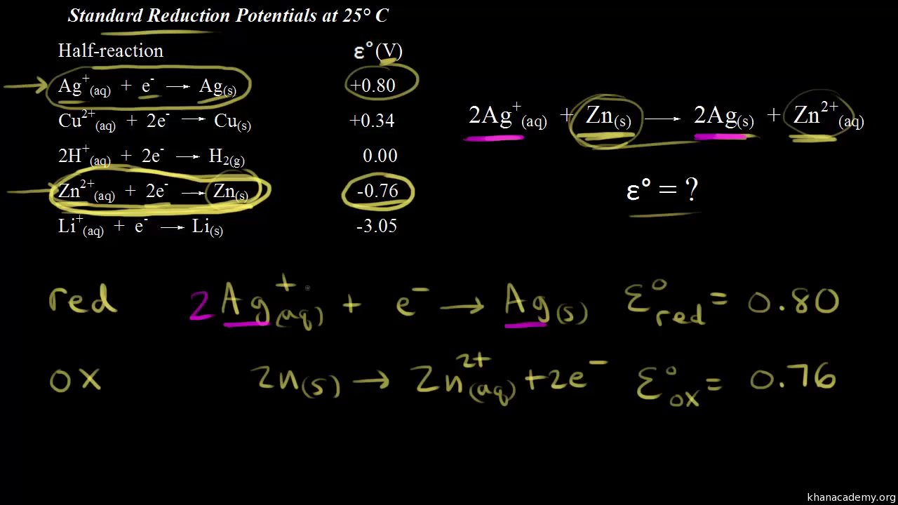 Using Reduction Potentials Video Khan Academy