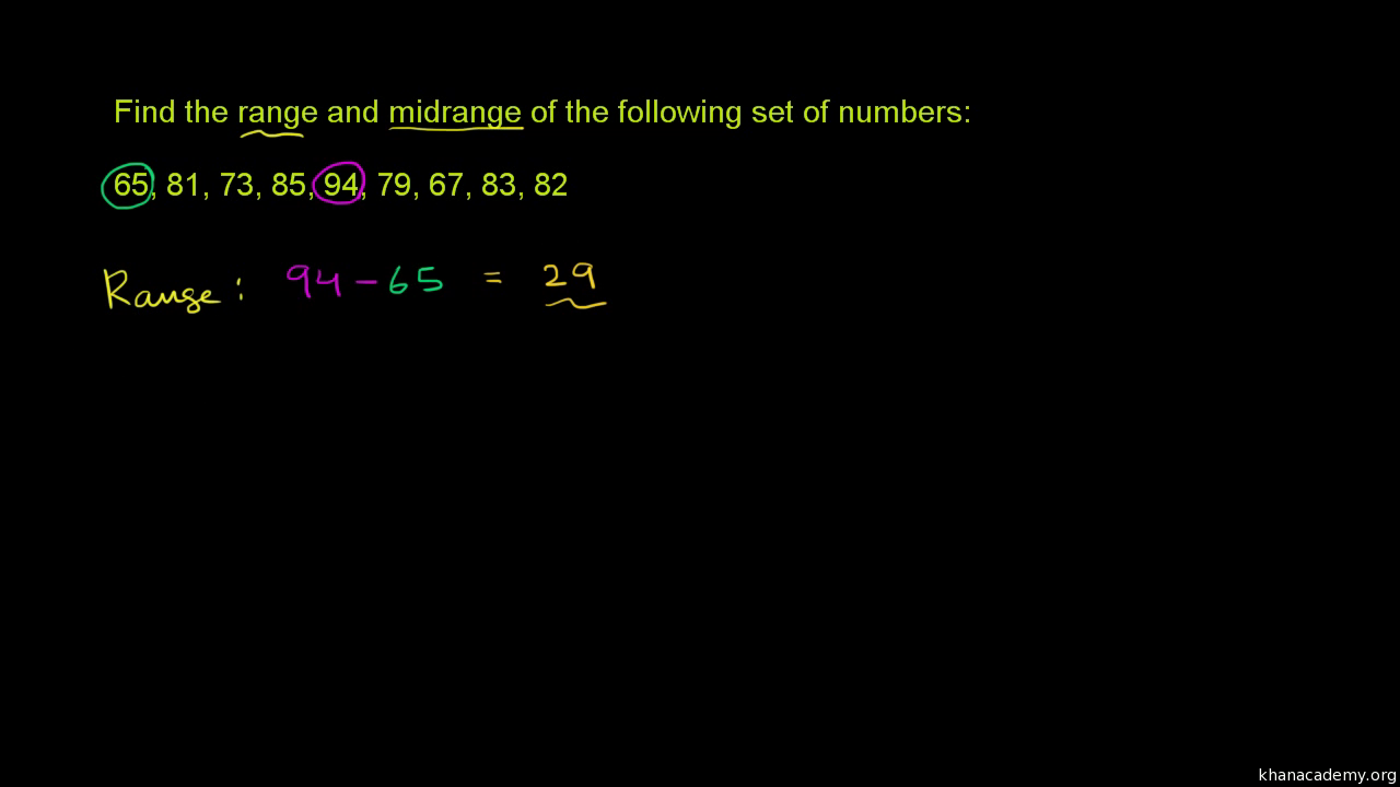Range Formula (Definition), How to Calculate Range?