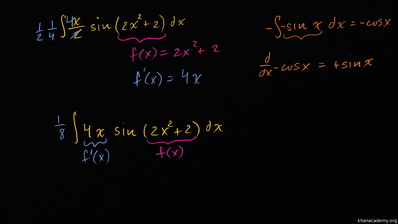 Reverse Chain Rule Example Video Khan Academy