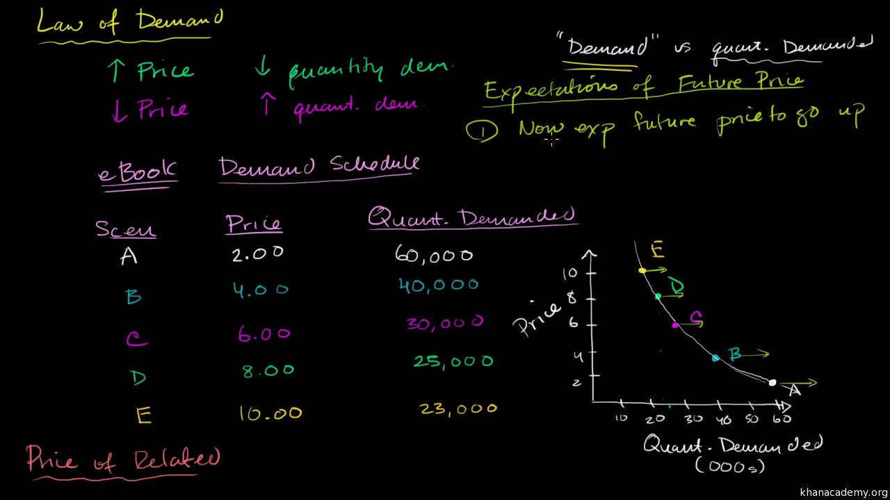 fluctuating-demand-example-the-difference-between-seasonal-economic