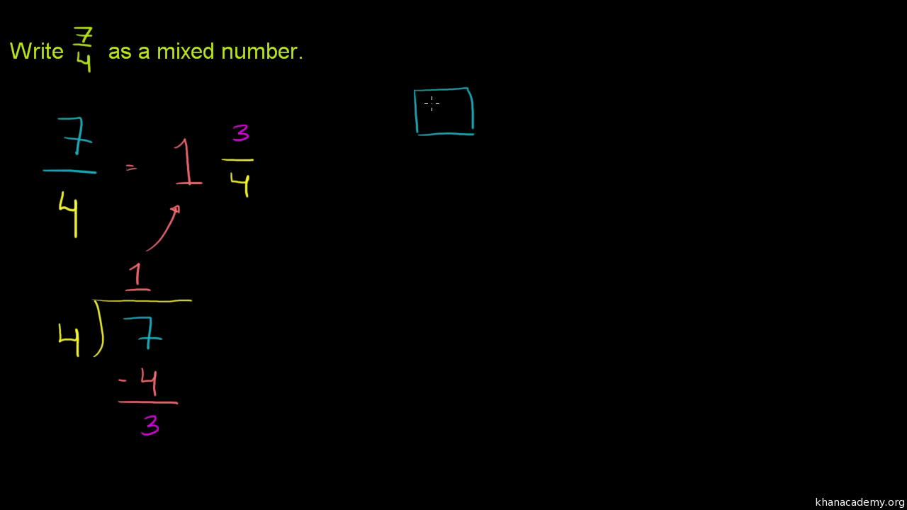 Fractions | Arithmetic (All Content) | Math | Khan Academy