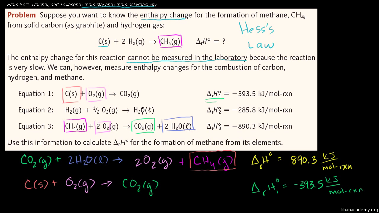 enthalpy equation chemistry