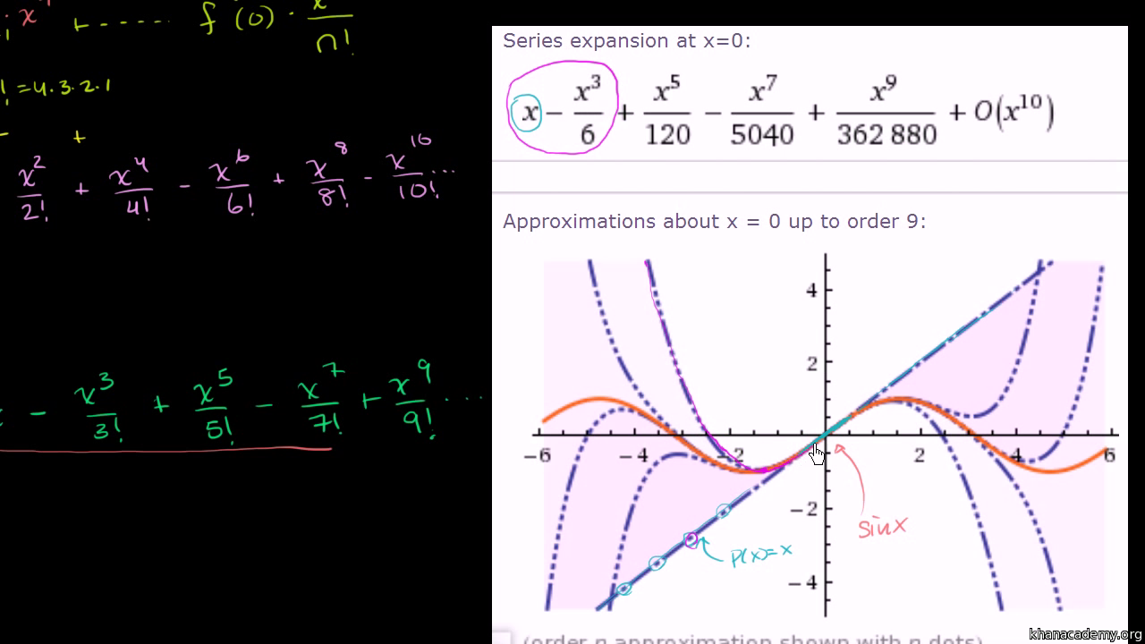 Visualizing Taylor Series Approximations Video Khan Academy