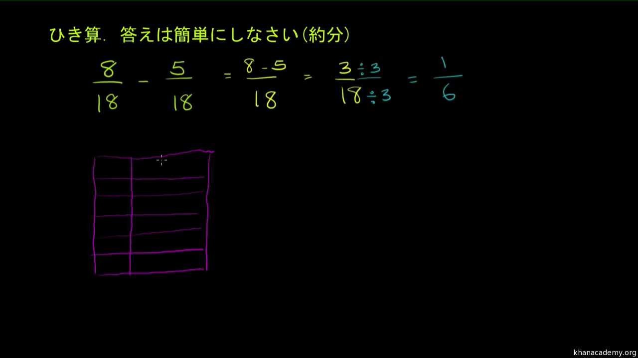 共通の分母を持つ分数のひき算 ビデオ 分母の同じ分数のたし算とひき算 カーンアカデミー