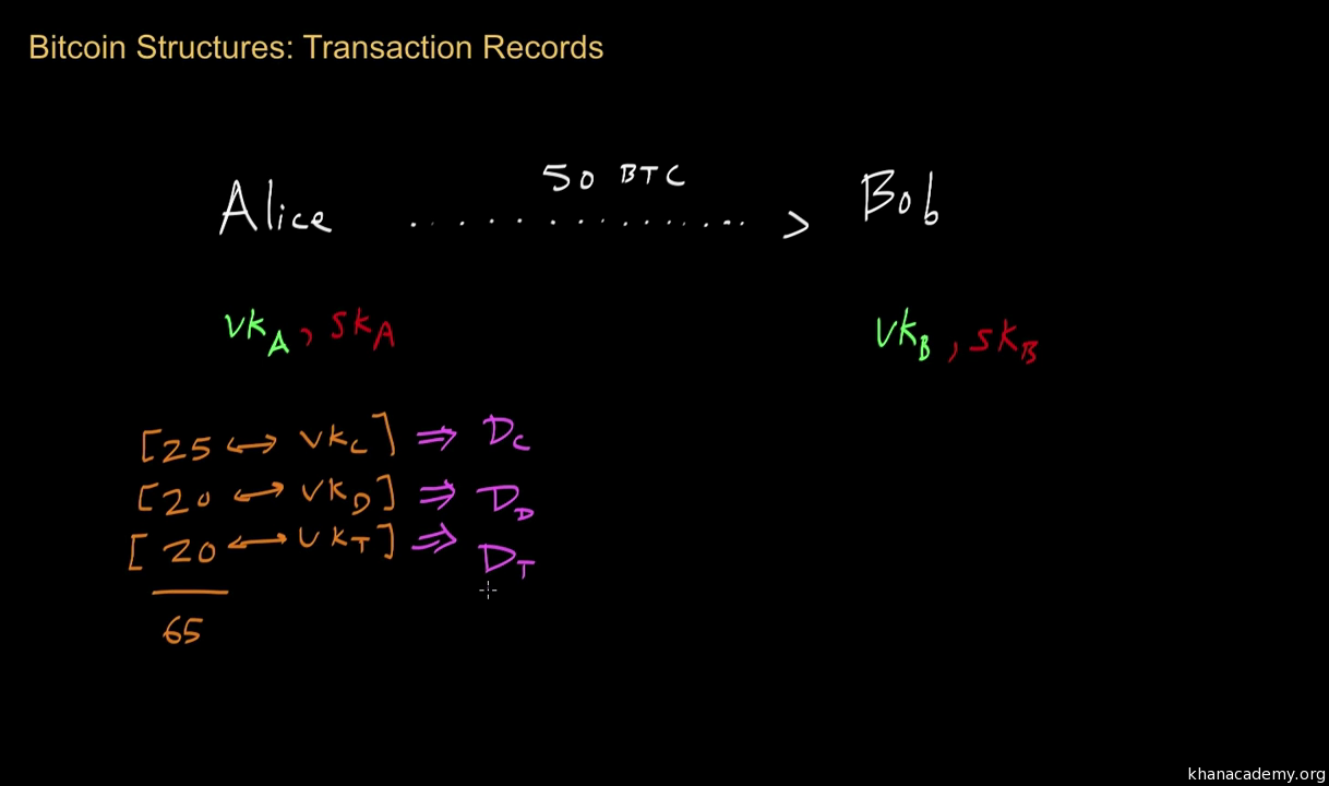 Bitcoin’s Bold Experiment: A Goldmine for Economic Researchers