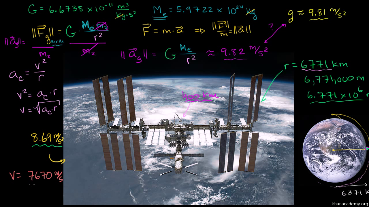 space station orbit period