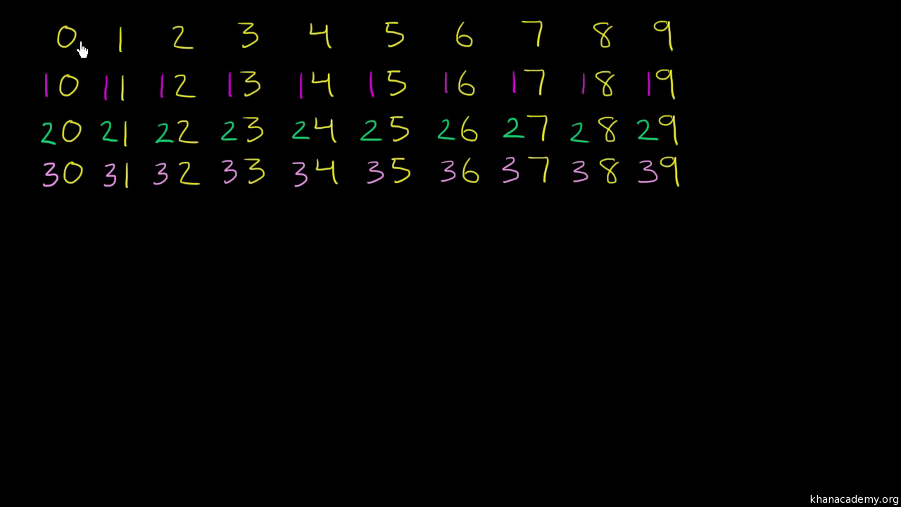 Number Grid Video Numbers 0 To 1 Khan Academy