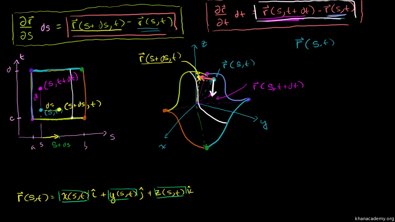 Introduction to the surface integral (video) | Khan Academy