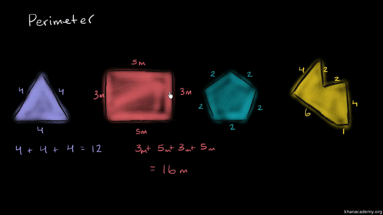 Perimeter Khan Academy Overview