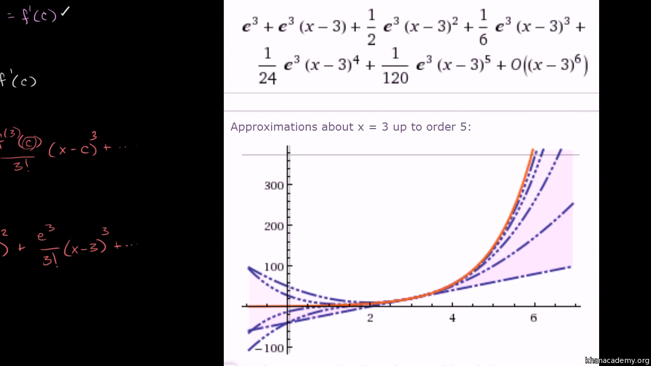 Visualizing Taylor Polynomial Approximations Video Khan Academy