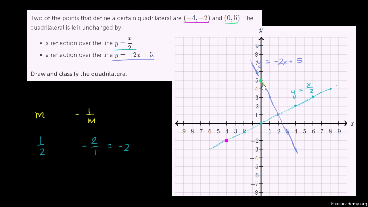 Construct a quadrilateral JUMP, when: JU=3.5 cm, UM =4 cm, MP=5 cm, PJ=4.5  cm, PU=6.5 cm