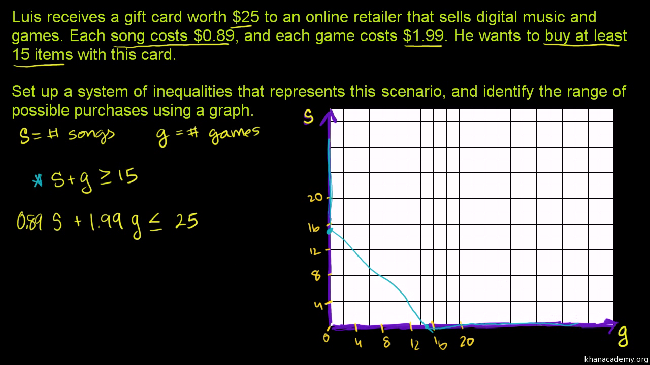 Systems Of Inequalities Word Problems Worksheet With ...