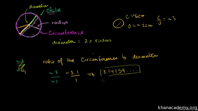 半径 直径 周长和圆周率 视频 圆的面积与周长 可汗学院