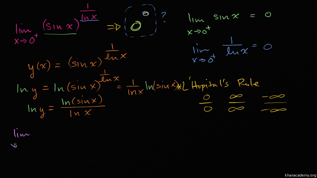 L Hopital S Rule Composite Exponential Functions Video Khan Academy