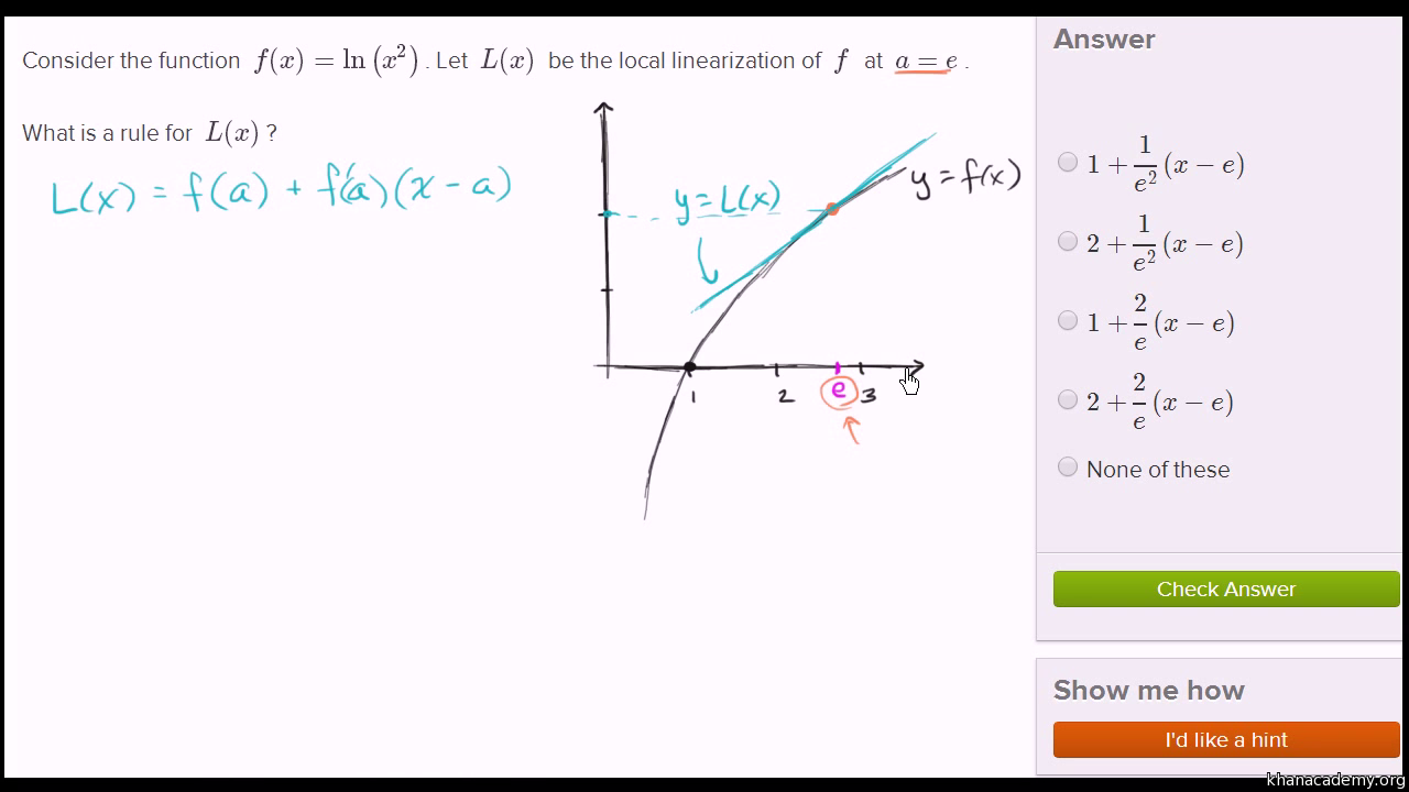 Linear Approximation Example Old Video Khan Academy