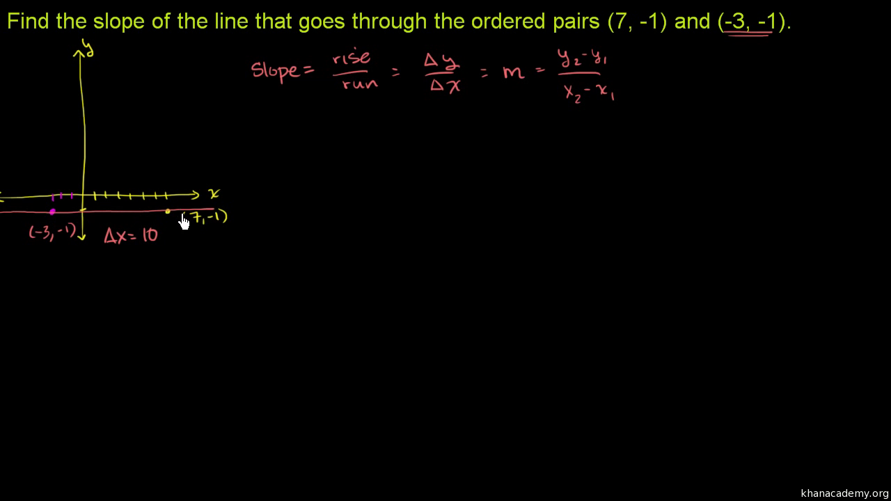 Worked Example Slope From Two Points Horizontal Line Video Khan Academy