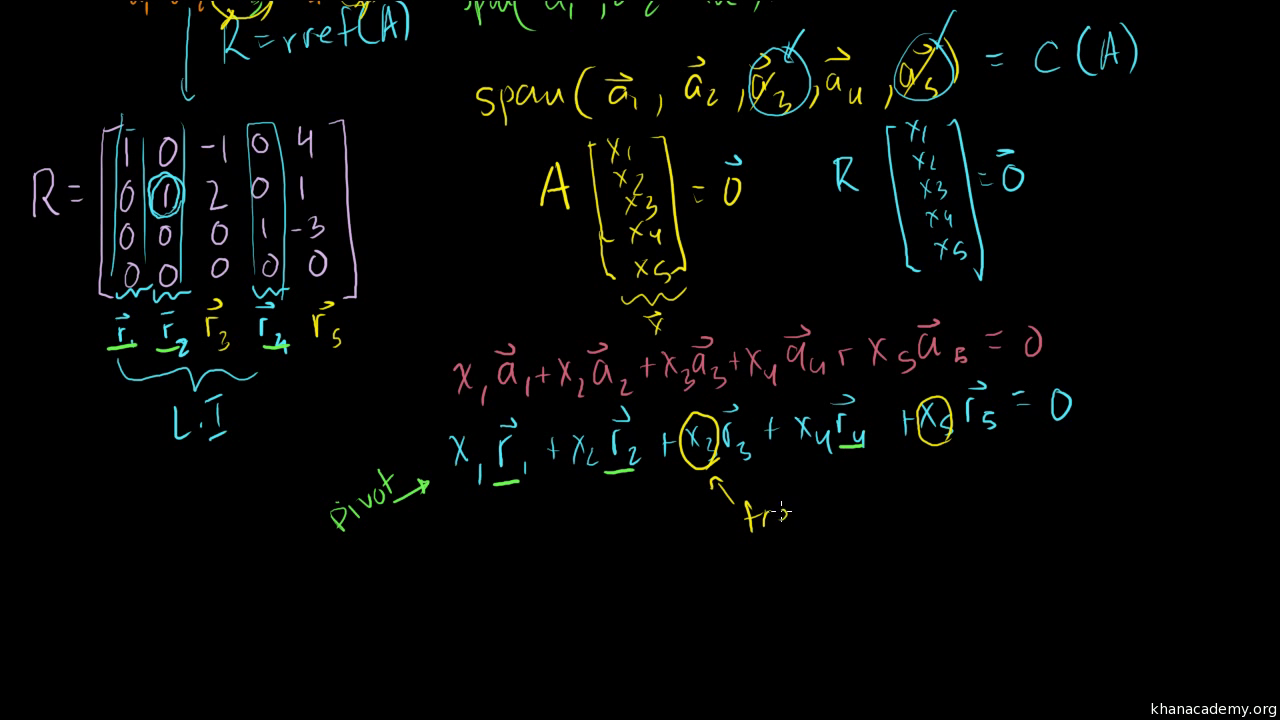 khan academy linear algebra span