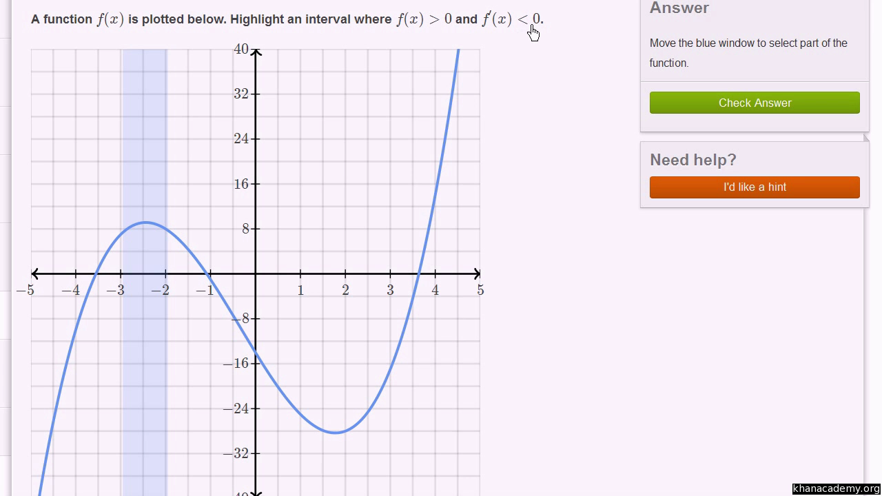 Derivative The Direction Of A Function Video Khan Academy