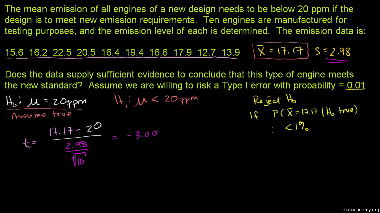 hypothesis testing statistics problems