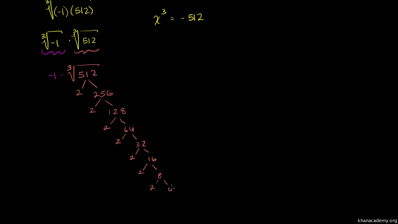 how-to-find-cube-root-of-non-perfect-cube-number