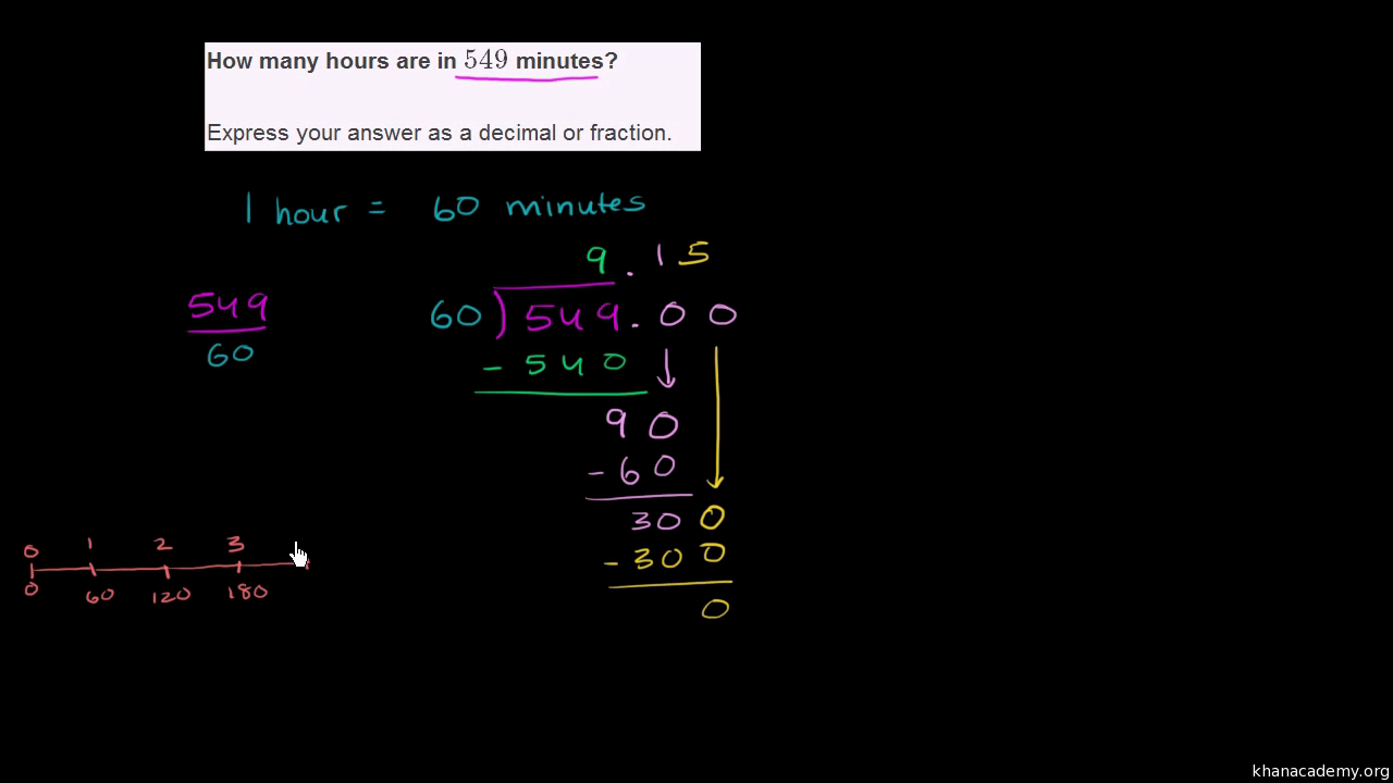 Converting units: minutes to hours (video)  Khan Academy