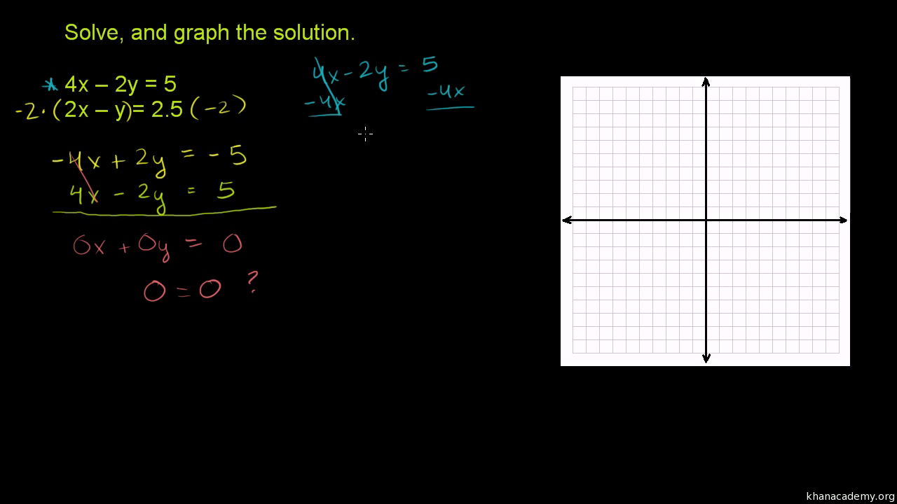 solve-for-y-in-the-first-equation-x-3y-6-2x-7y-10-free-download-nude