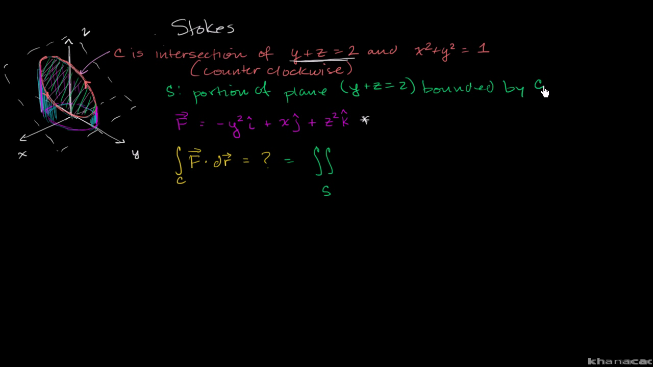 Stokes Example Part 1 Video Khan Academy