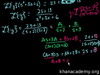 Laplace Transform Differential Equations Math Khan Academy