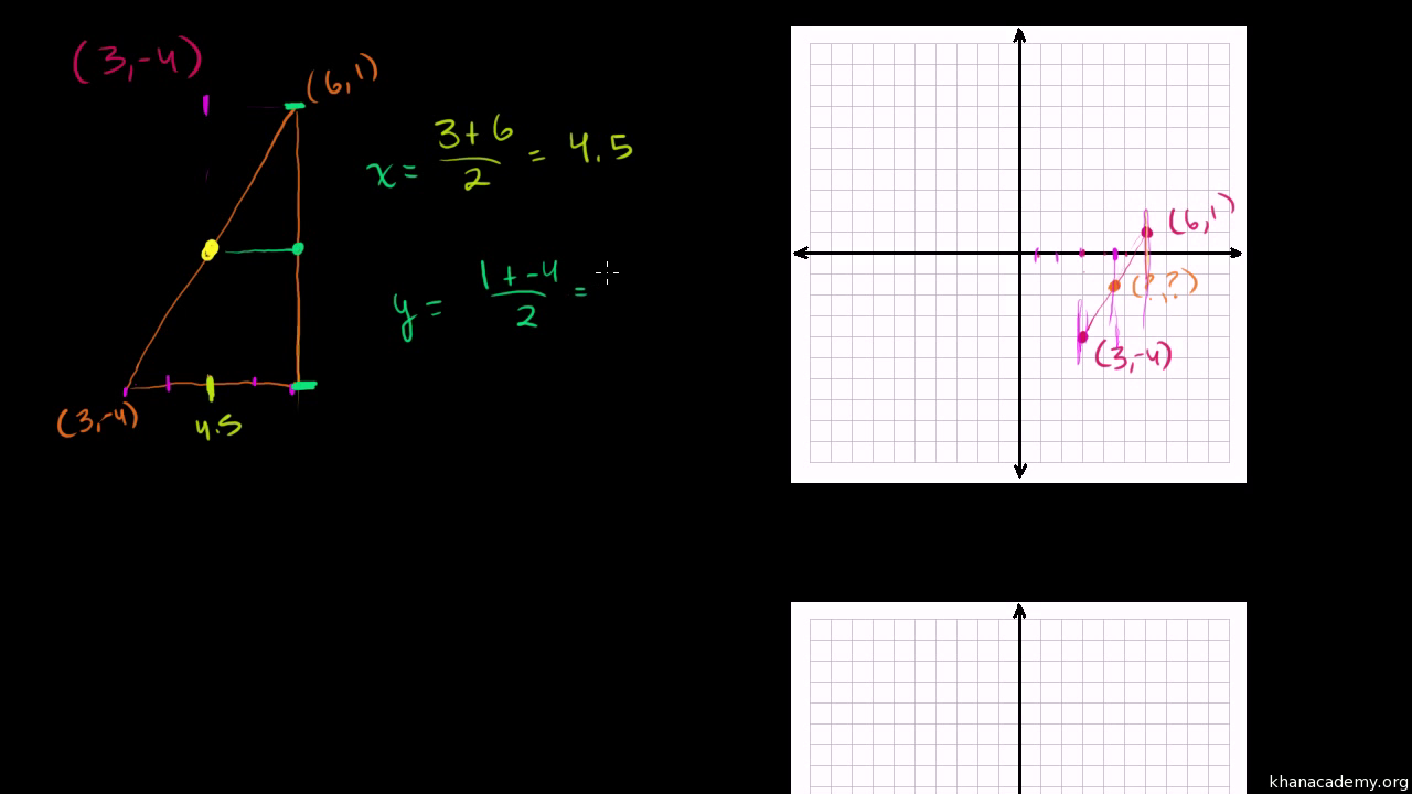 Midpoint formula: how to find midpoint (video)  Khan Academy Within Distance And Midpoint Worksheet Answers