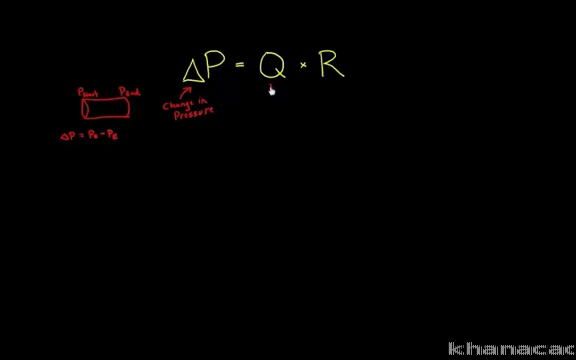 Putting It All Together Pressure Flow And Resistance Video Khan Academy