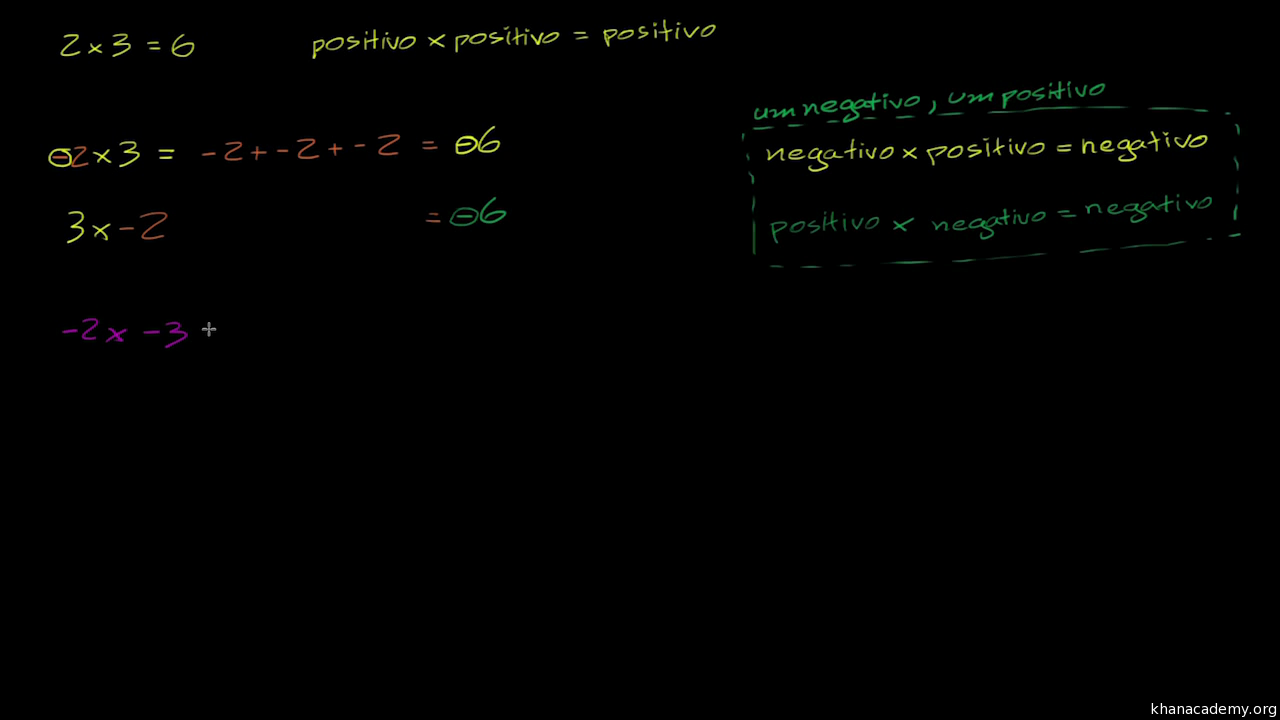 MULTIPLICAÇÃO E DIVISÃO COM NÚMEROS POSITIVOS E NEGATIVOS \Prof