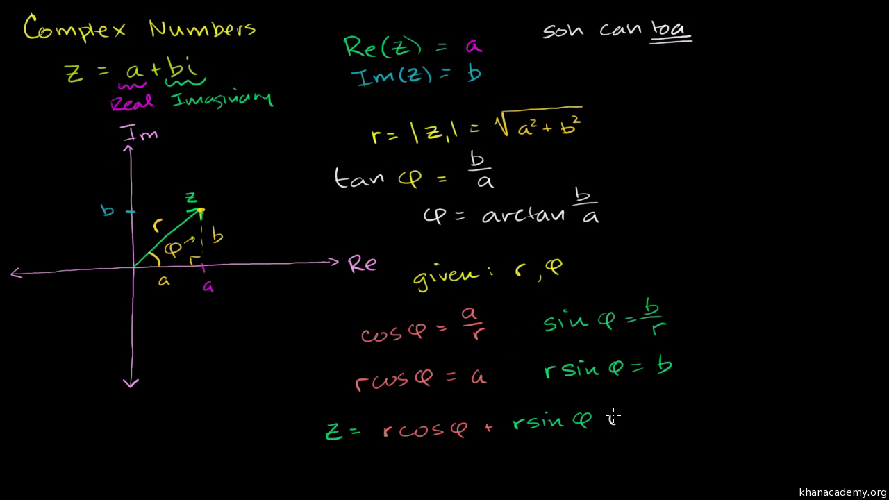 Imaginary And Complex Numbers Calculator