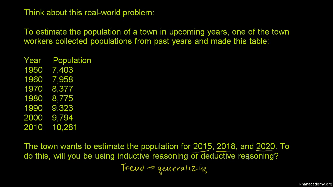 The Perfect Sort Of Generalization Inductive Argument Examples