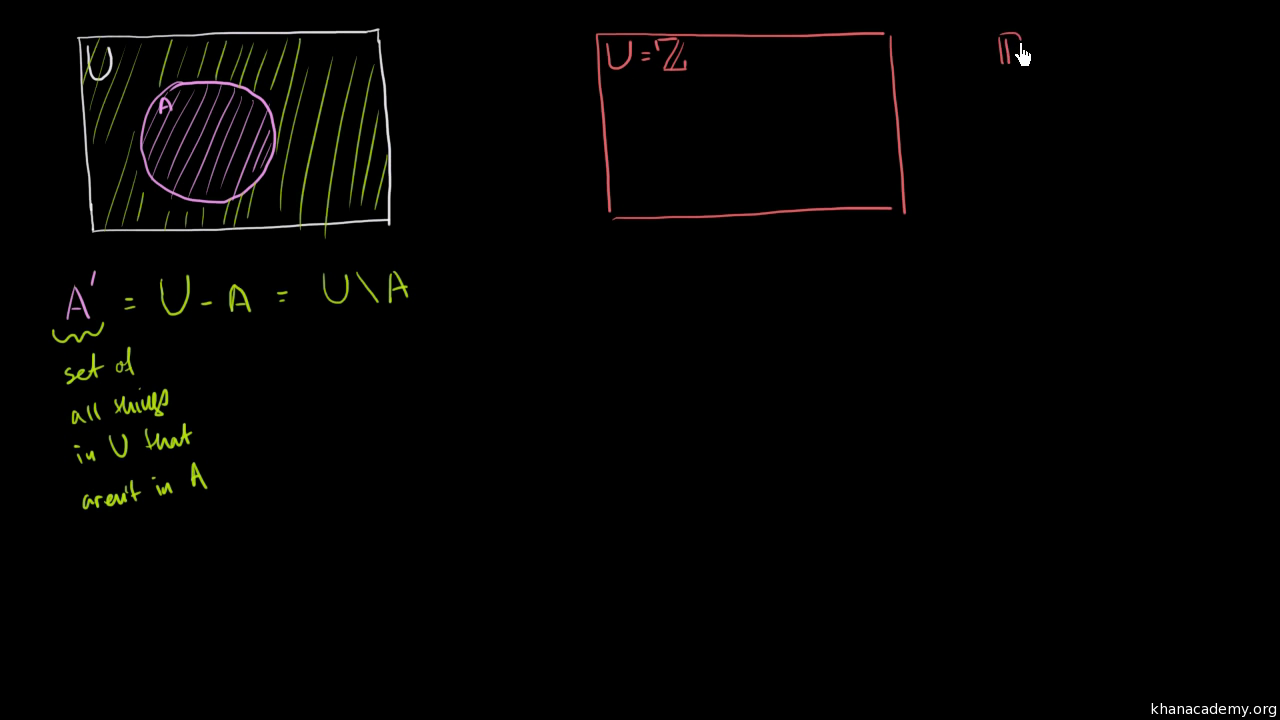 Universal Set And Absolute Complement Video Khan Academy