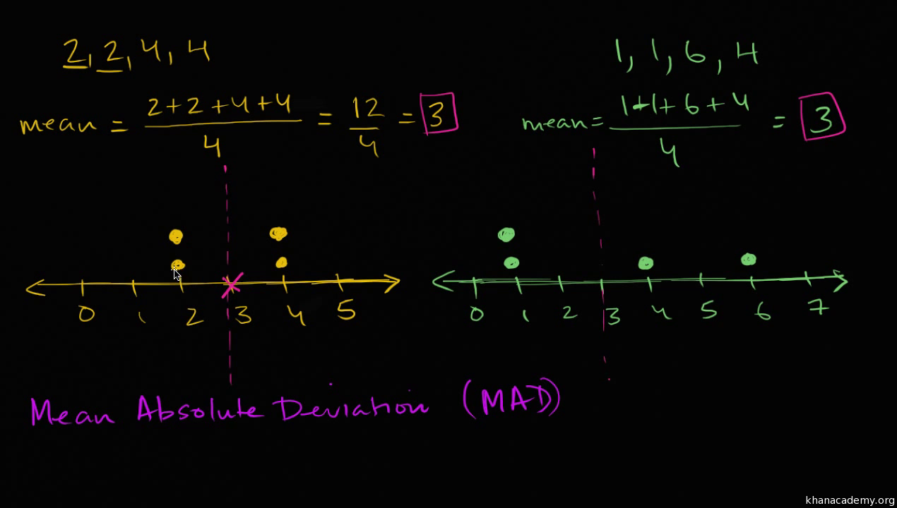 Mean absolute deviation (MAD) (video)  Khan Academy