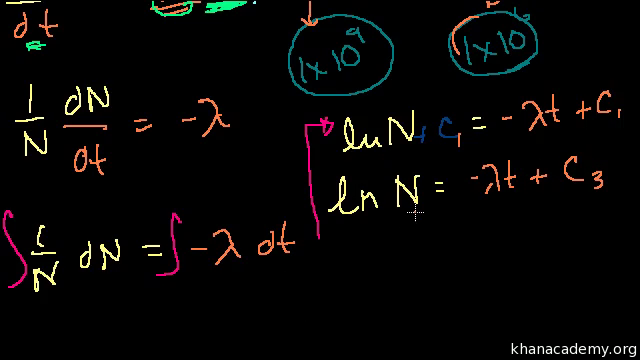 Exponential Decay Formula Proof Can Skip Involves Calculus Video Khan Academy