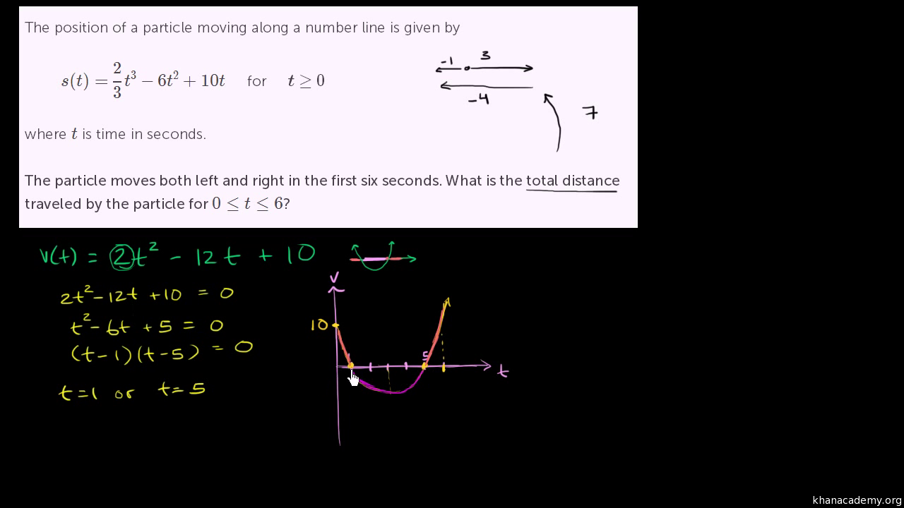 Total Distance Traveled With Derivatives Video Khan Academy