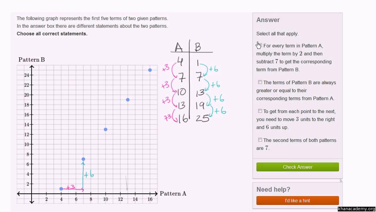 Module 6 Problem Solving With The Coordinate Plane Khan Academy - 