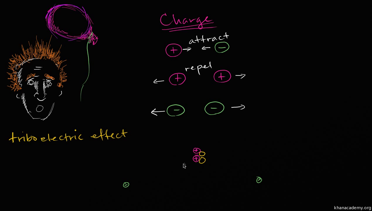 electrostatic khan academy