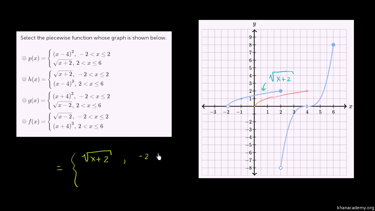 linear piecewise graph