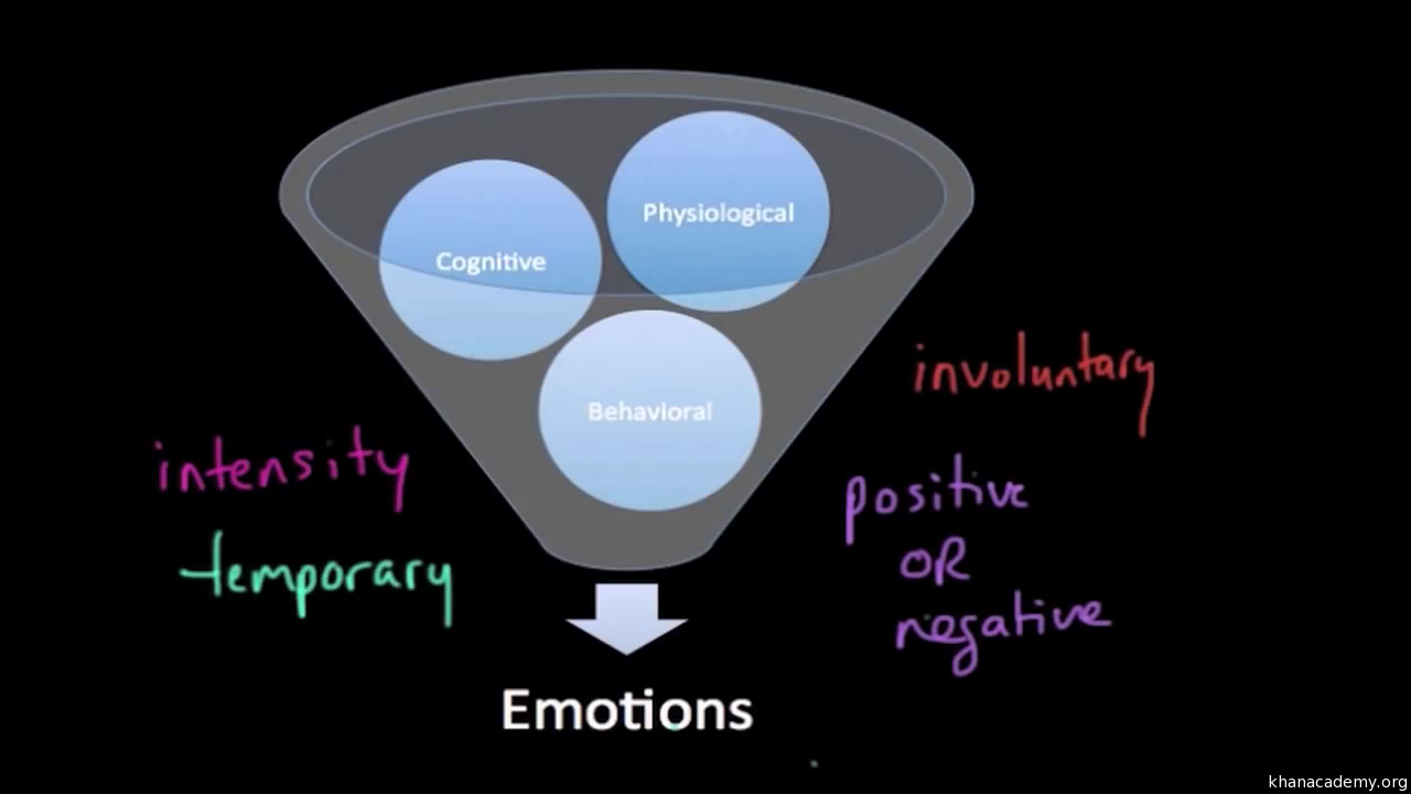 Three Components Of Emotion And Universal Emotions Video Khan Academy