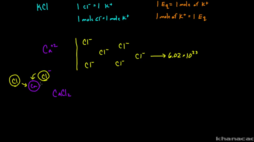 What Is An Equivalent Video Khan Academy