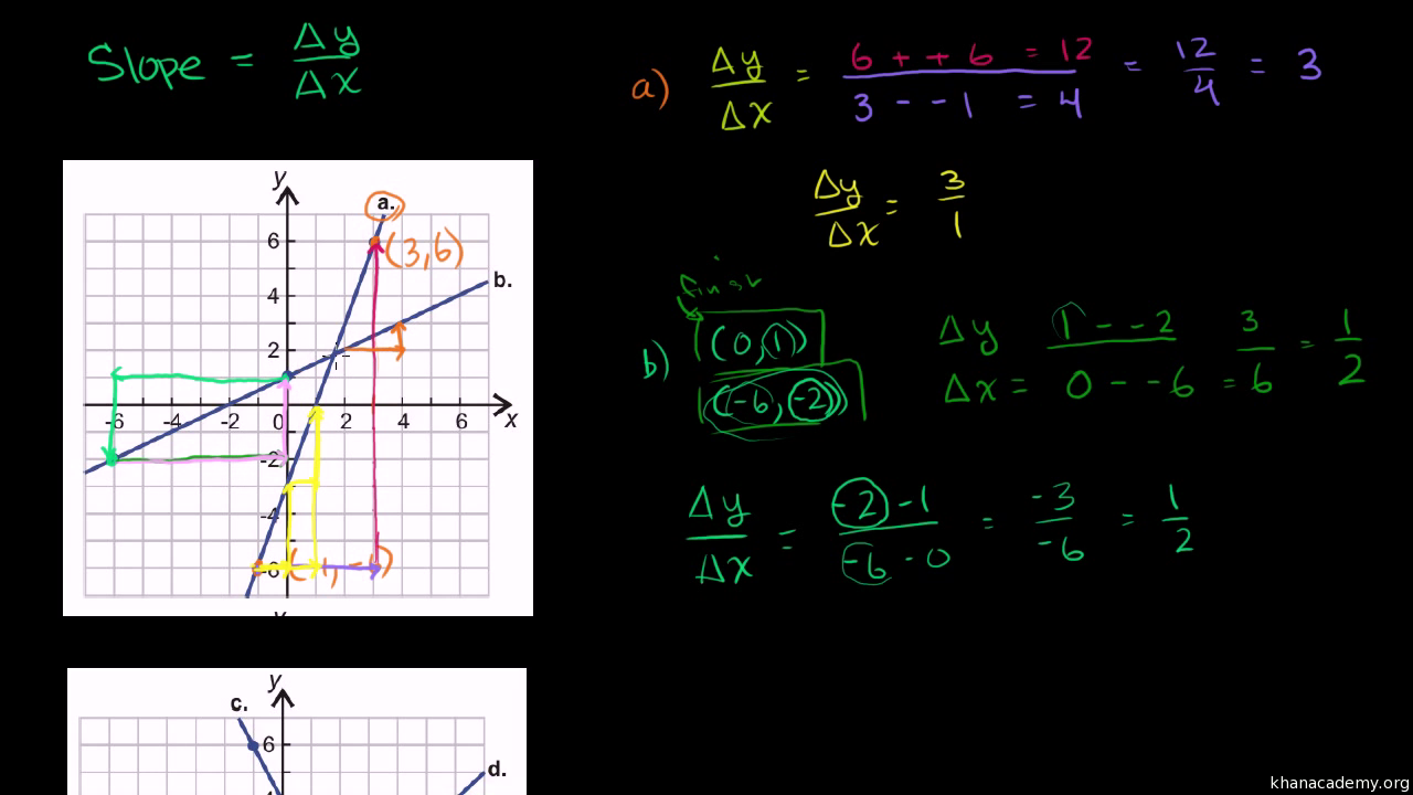 Graphing Lines And Slope Algebra Basics Math Khan Academy