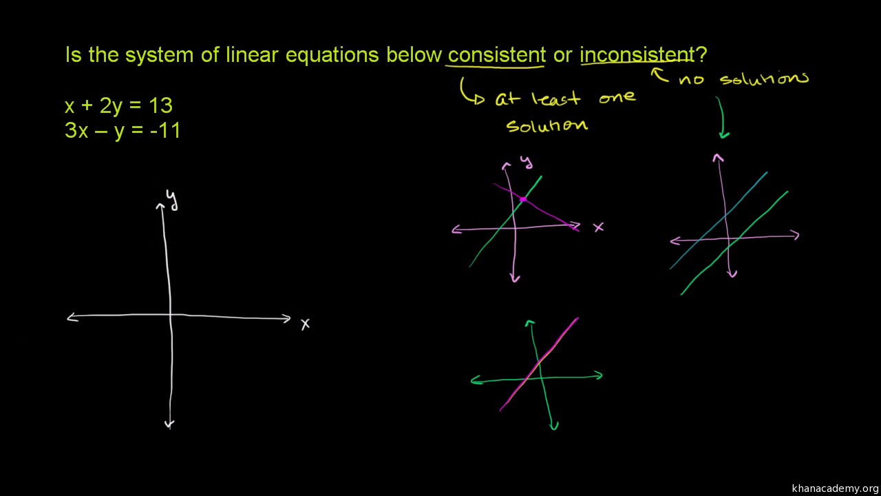 Inconsistent Equation