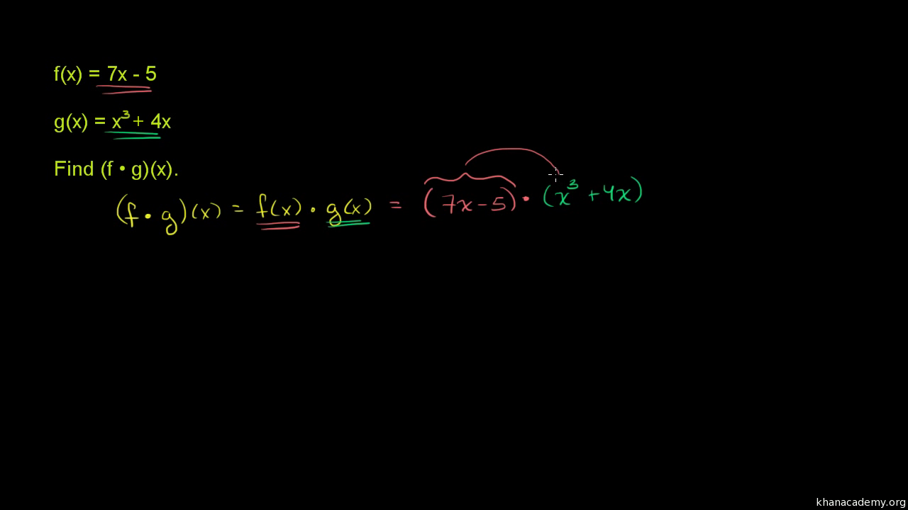 Multiplying Functions Video Functions Khan Academy