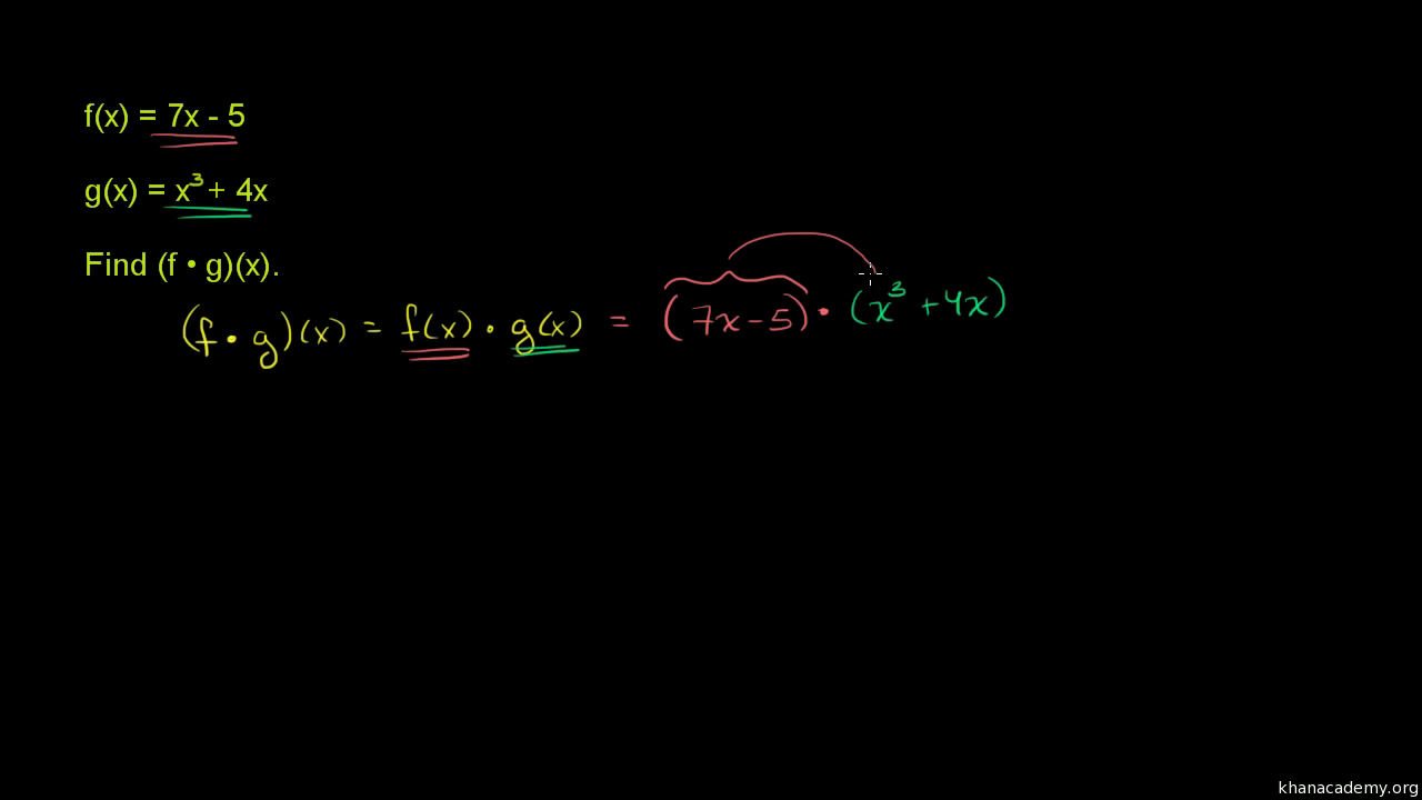 Functions Algebra All Content Math Khan Academy