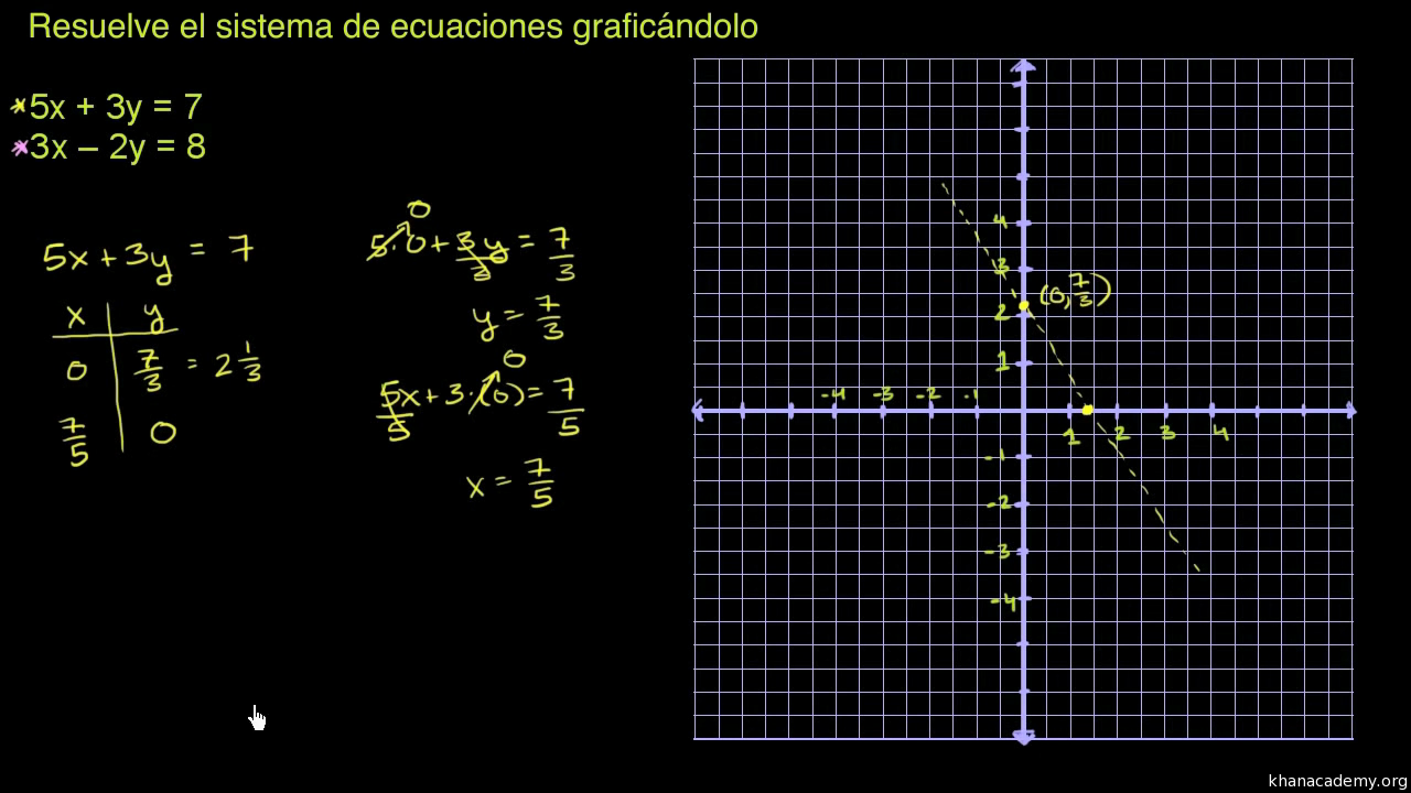 Resolucion De Ecuaciones Por Medio De Graficas 5x 3y 7 Y 3x 2y 8 Video Khan Academy Resolucion De Ecuaciones Por Medio De Graficas 5x 3y 7 Y 3x 2y 8 Video Khan Academy