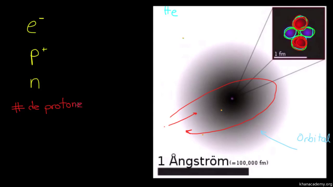 Introducción al átomo (video) | Khan Academy