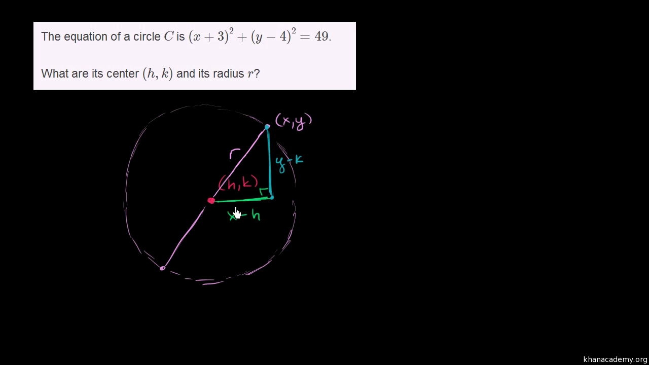 write-the-standard-equation-of-a-circle-with-center-0-3-and-radius-7